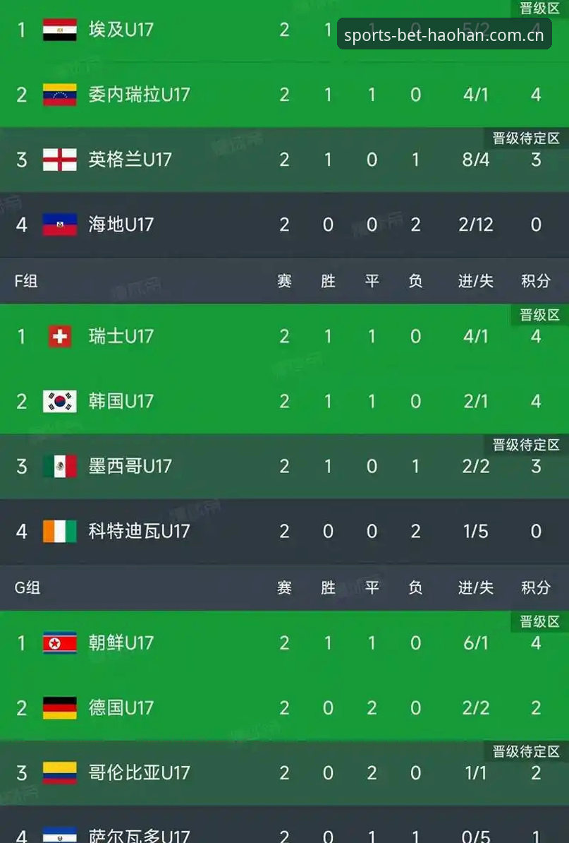 浩瀚体育官网 U17世界杯抽签揭晓:中国足球的3大看点与浩瀚体育平台观赛指南
